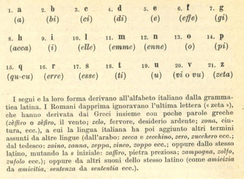 Alphabet italien
