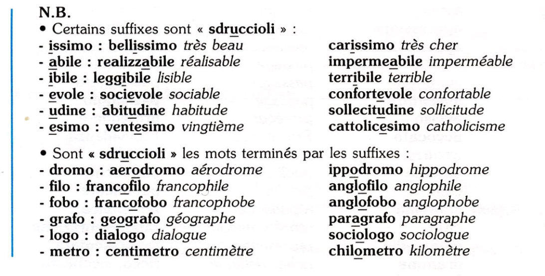 Schéma de l'accent tonique