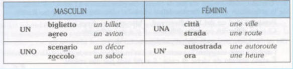 Tableau de l'article indéterminé italien